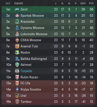 06.5 rpl 23 class complet