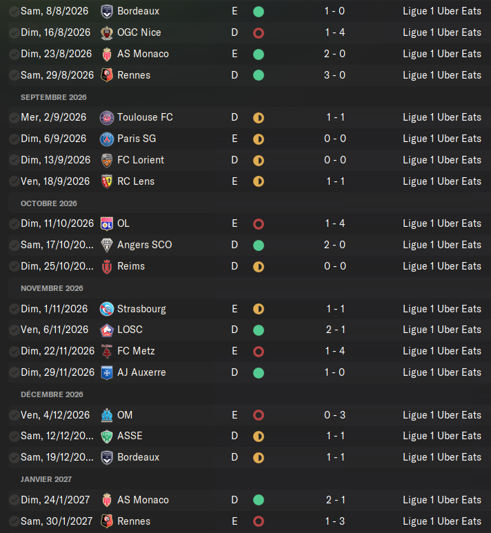 résultat ligue 1 a