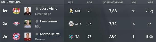 53-%20Classement%20Notes%20Fev%20Mar%202021