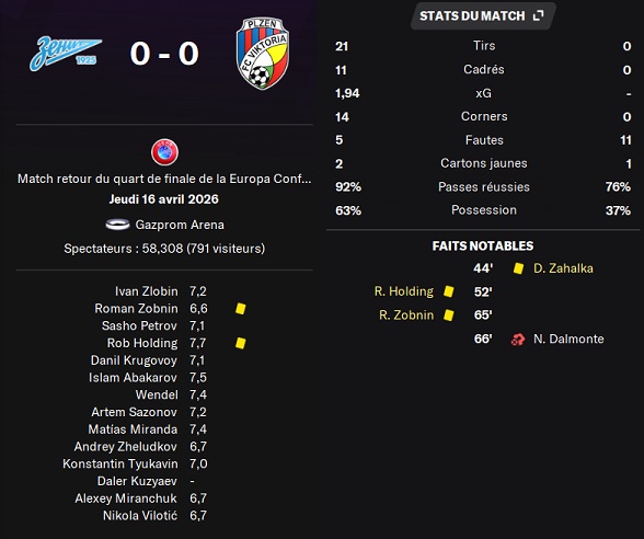 21.1 ecl qr zenit plzen