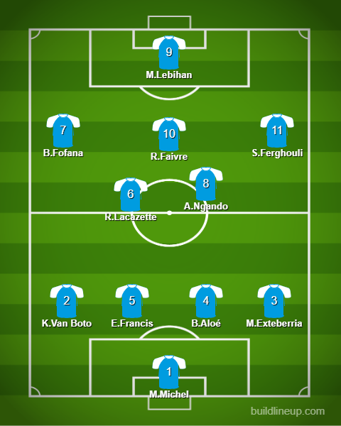 lineup