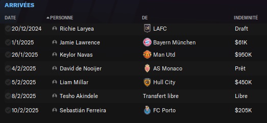 15.6 arrivées