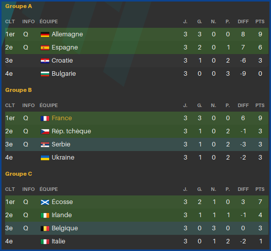 ResultatGroupe1