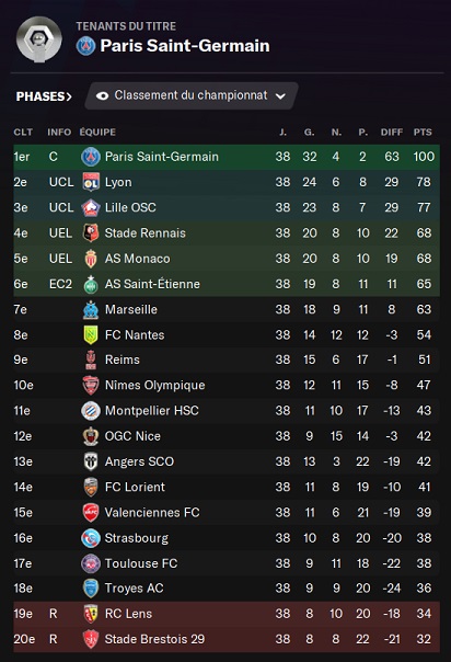 29.5 Ligue 1 Uber Eats_ Profil