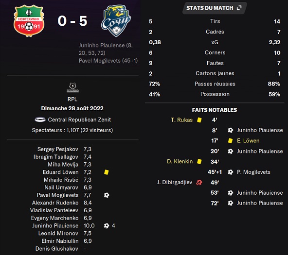 01.1 plr 06 neftek sochi