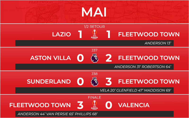 05_matchs