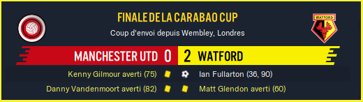Manchester Utd - Watford_ Résumé