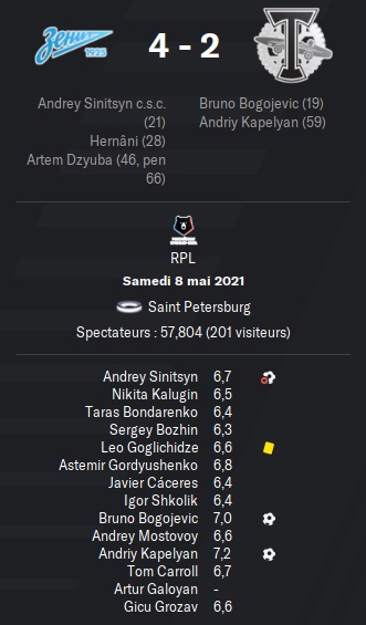 13.2 rpl 29 zenit torpedo