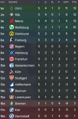 24-%20Classement%20Aout%20Septembre%202020