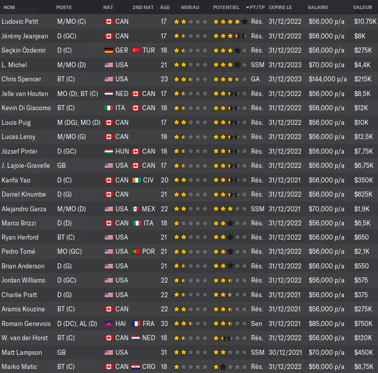 18.9 Montreal Impact II_ Effectif