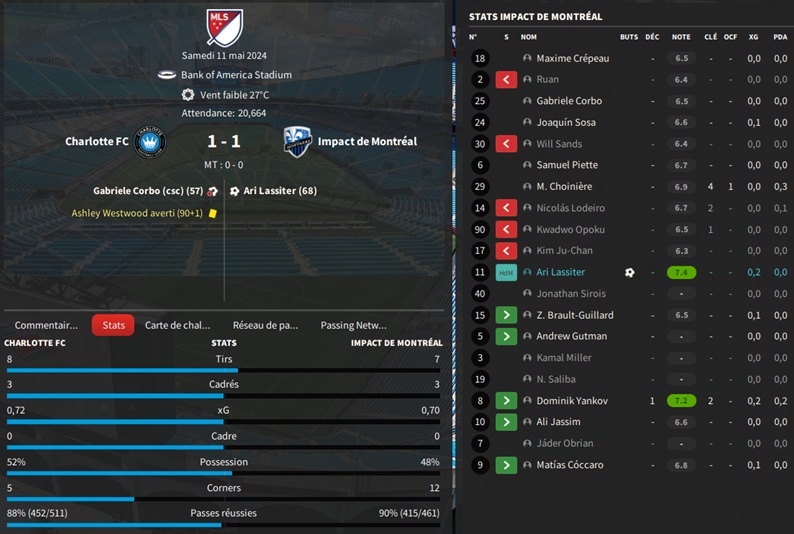 02.1 mls 11 Charlotte FC - Impact de Montréal_ Résumé