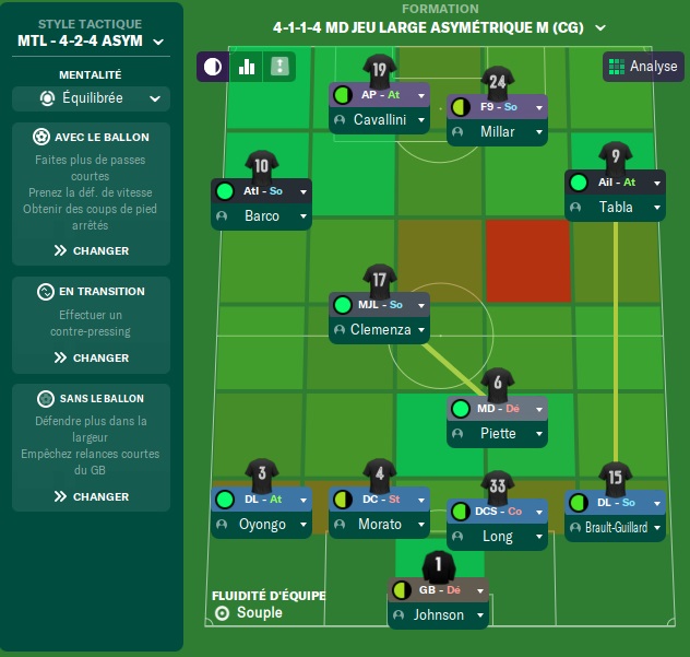 19.1 Montreal Impact - Cincinnati_ Vue d'ensemble