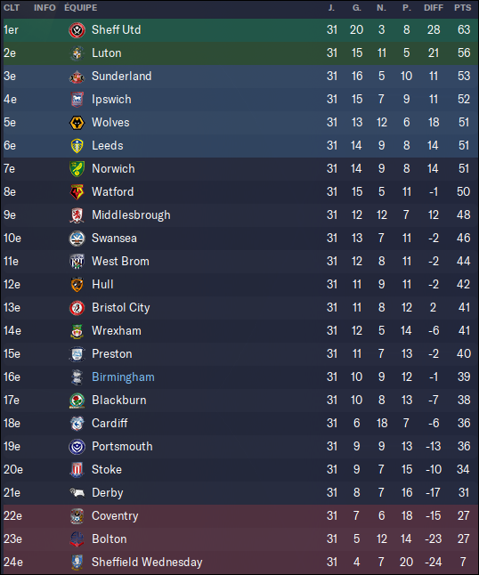 397 - classement