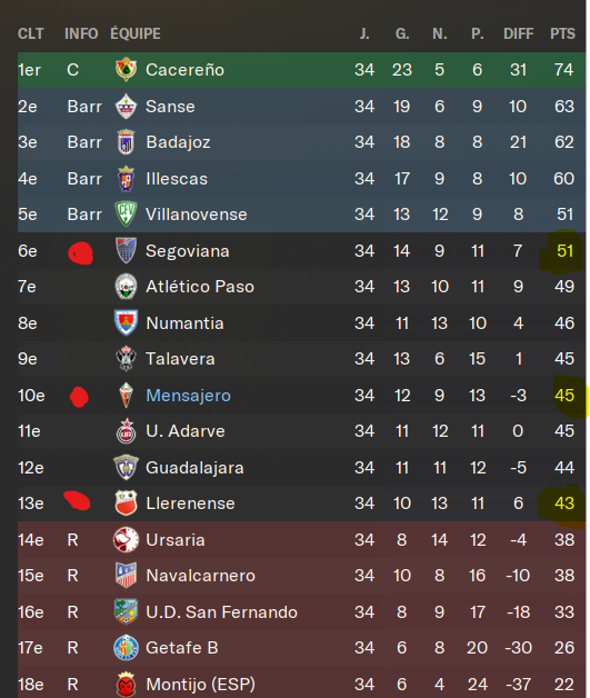 classement final