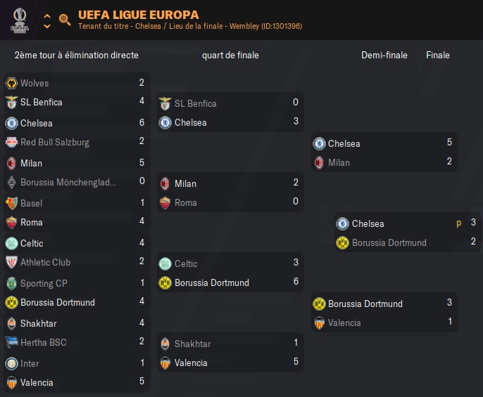 51 UEFA Ligue Europa_ Phases