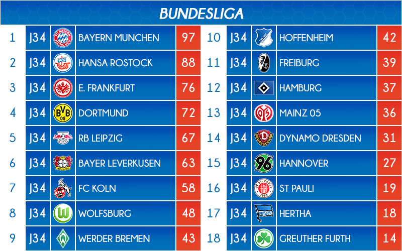 05_classement