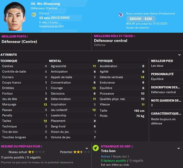 wu shaocong U23