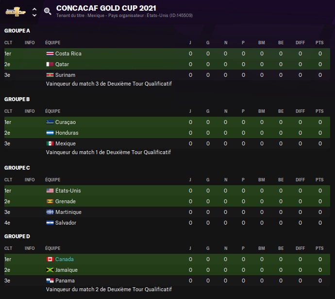 10.1 CONCACAF Gold Cup_ Phases