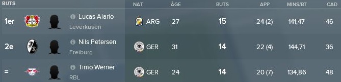 45-%20Classement%20Buteurs%20Fevrier%20Mars%202020