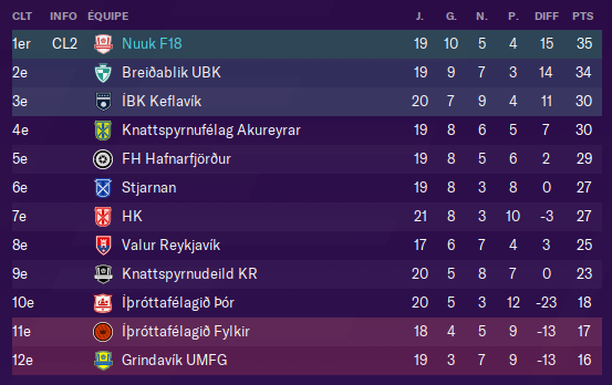 2024-Septembre-Classement