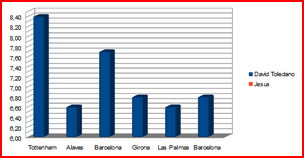 stats gardiens