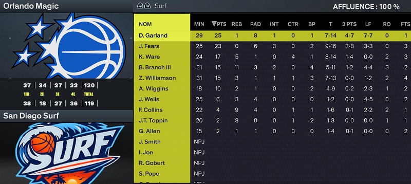 Boxscore vs Orlando