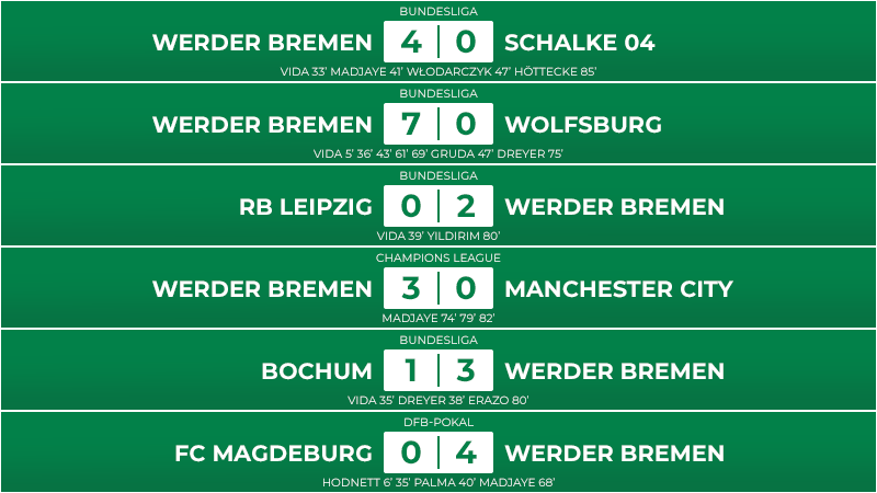 12_12_matchs