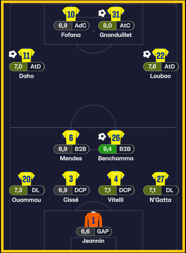 Sochaux 4-1 Villefranche