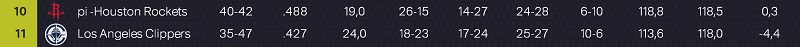 Classement final