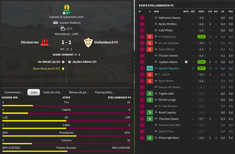 13.1 ldc tpr Chicken Inn - Stellenbosch FC_ Résumé