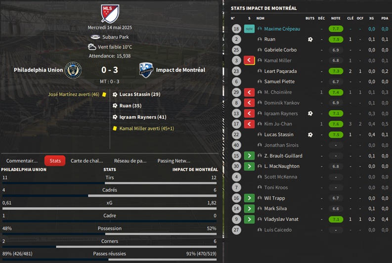 03.1 mls 13 Philadelphia Union - Impact de Montréal_ Résumé