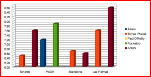 graph def lat