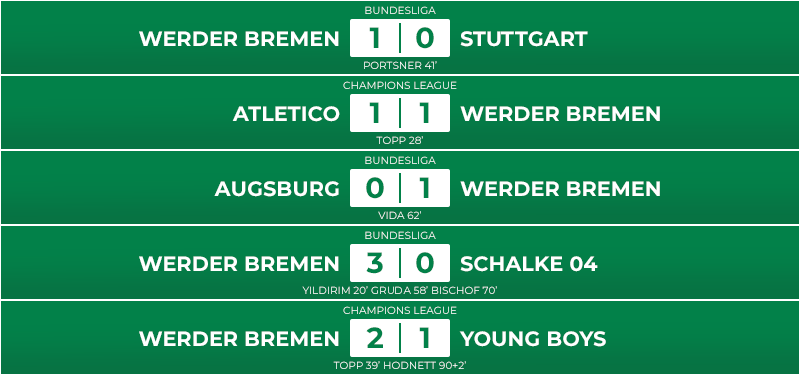 10_15_matchs