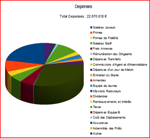 graph finances2