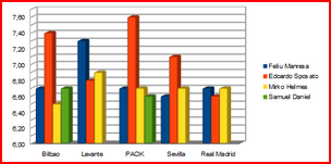 stats mil mc