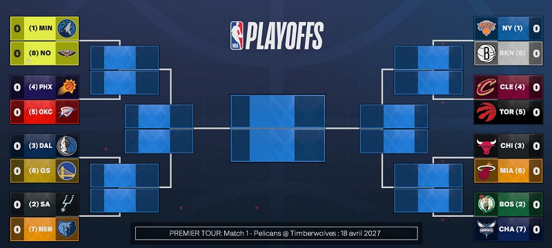 Tableau des playoffs