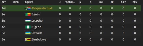 09.1 cdm groupe qualif c