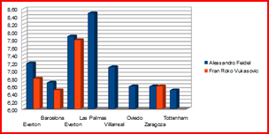 graph mil2