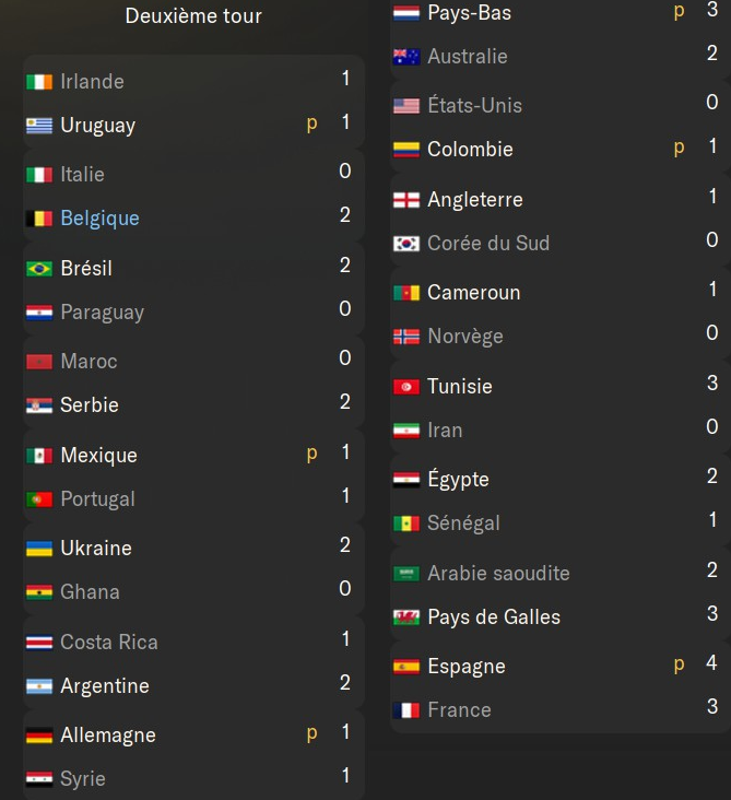 CDM 2eme tour pays
