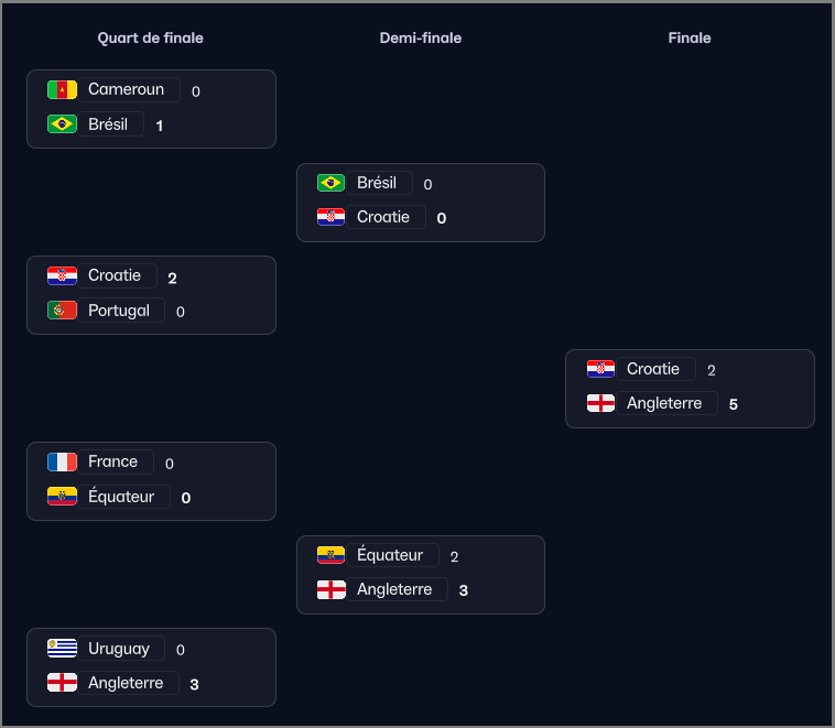 WorldCup30