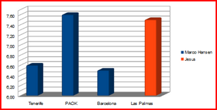 graph gardiens