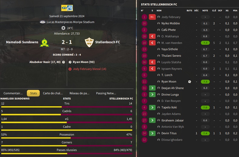 10.1 mtn8 dfr Mamelodi Sundowns - Stellenbosch FC_ Résumé