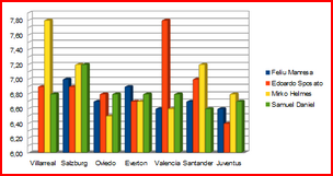 stats mil mc