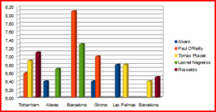 stats def lat
