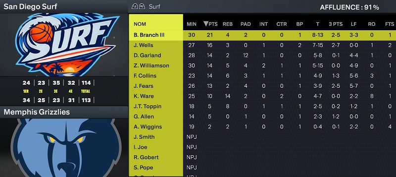 Boxscore @ Memphis
