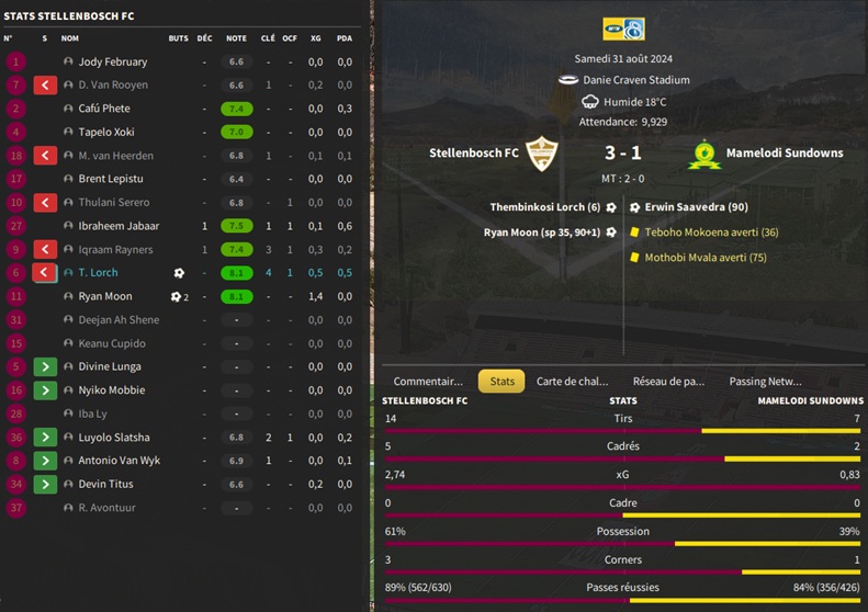 01.1 mtn8a Stellenbosch FC - Mamelodi Sundowns_ Résumé