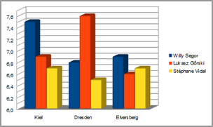 graph mil1
