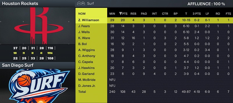 Boxscore vs Houston