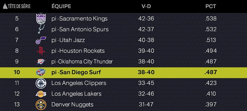 Classement avec 4 matchs à jouer