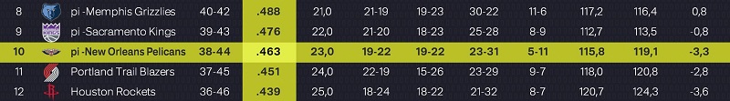 Classement final, c'était très juste